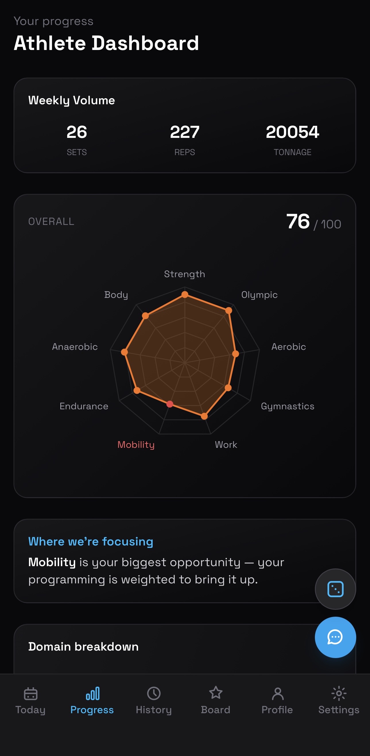 Athlete Dashboard with 10-domain radar chart scorecard